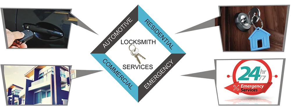 Advanced Locksmith Service Austin, TX 512-434-0359 - about-01